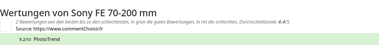 Ratings Sony FE 70-200 mm
