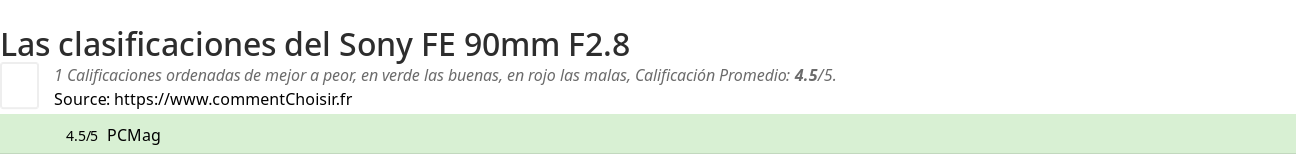 Ratings Sony FE 90mm F2.8