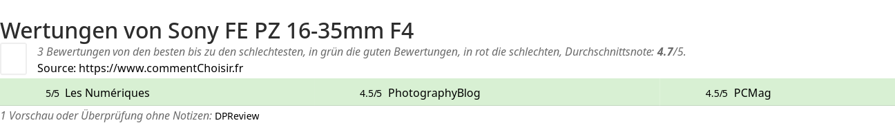 Ratings Sony FE PZ 16-35mm F4