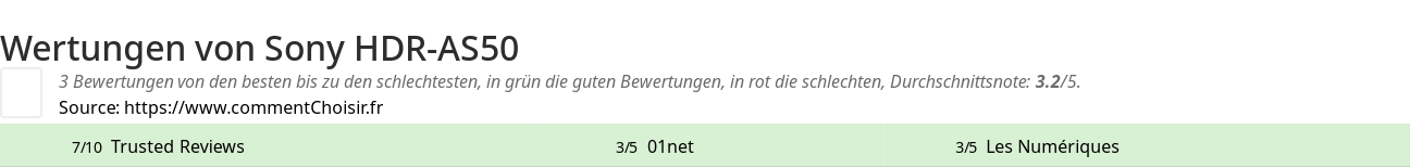 Ratings Sony HDR-AS50