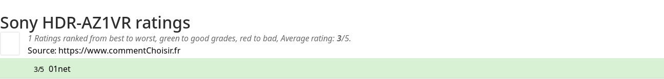 Ratings Sony HDR-AZ1VR