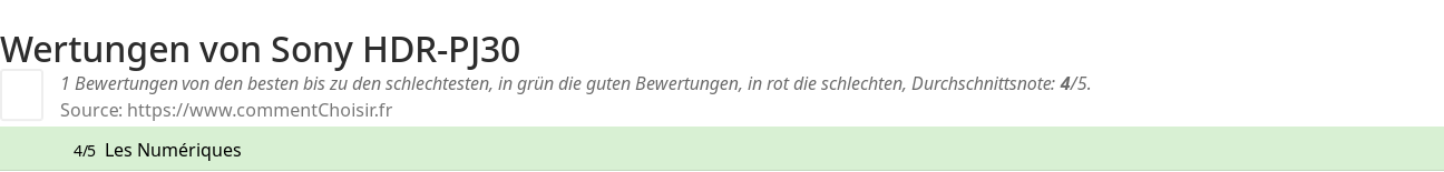 Ratings Sony HDR-PJ30