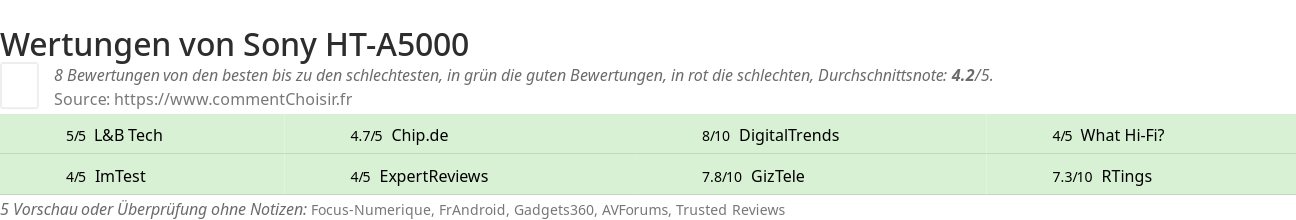 Ratings Sony HT-A5000