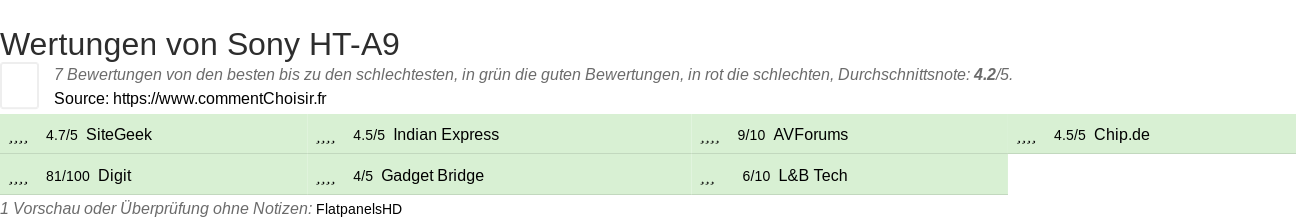 Ratings Sony HT-A9