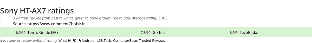 Ratings Sony HT-AX7