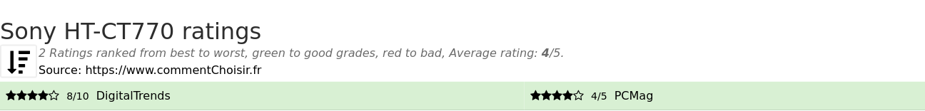 Ratings Sony HT-CT770