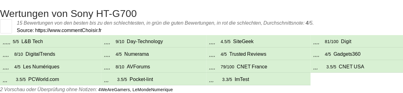 Ratings Sony HT-G700