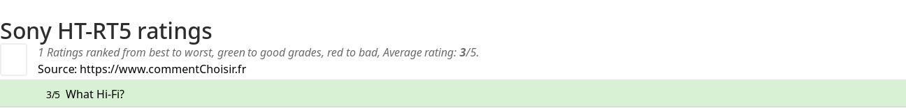 Ratings Sony HT-RT5