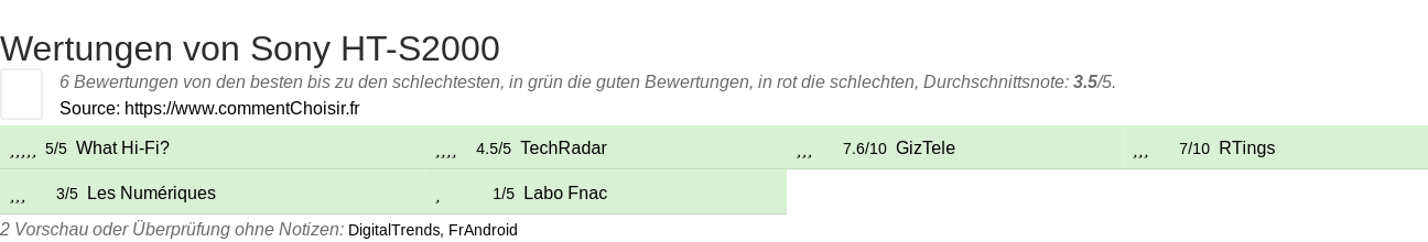 Ratings Sony HT-S2000