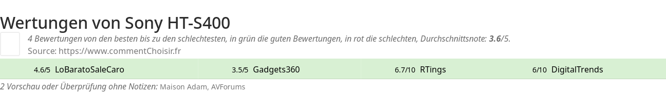 Ratings Sony HT-S400