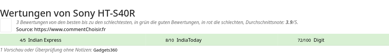 Ratings Sony HT-S40R