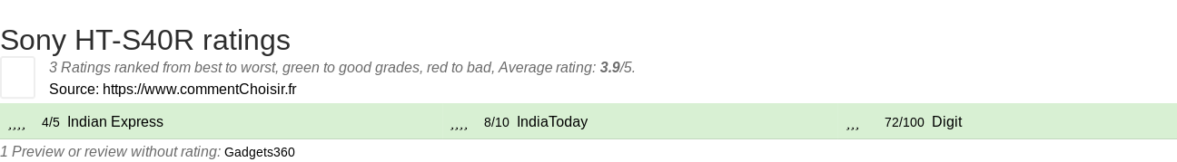 Ratings Sony HT-S40R