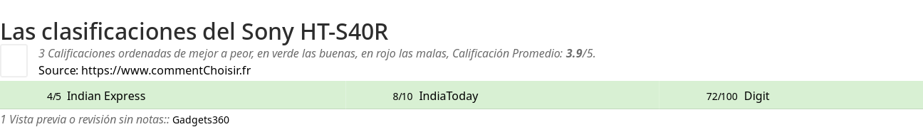 Ratings Sony HT-S40R