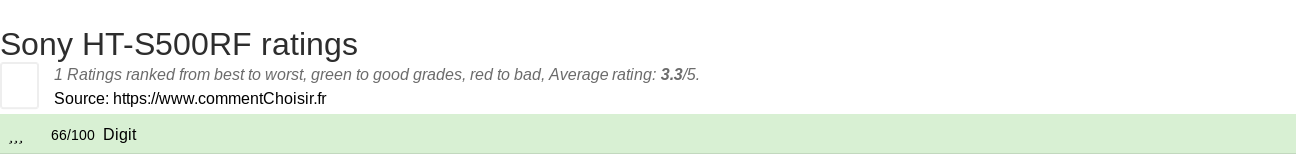 Ratings Sony HT-S500RF