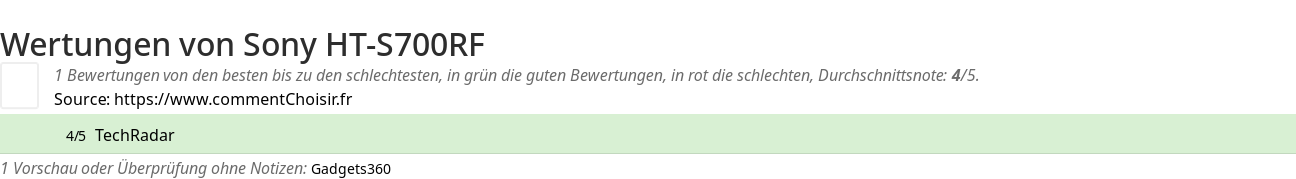 Ratings Sony HT-S700RF