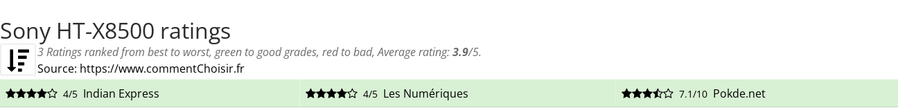 Ratings Sony HT-X8500