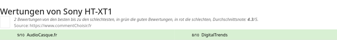 Ratings Sony HT-XT1