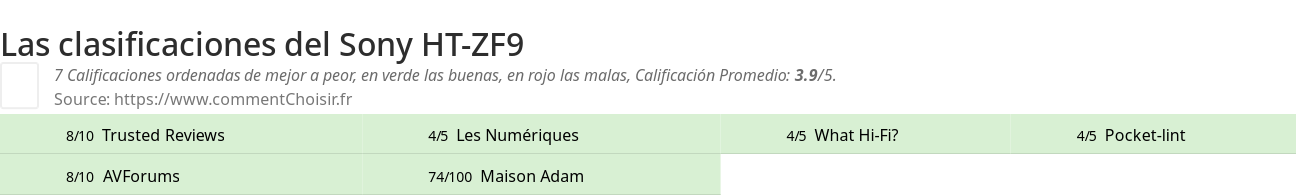 Ratings Sony HT-ZF9