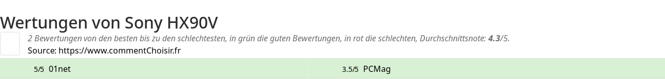 Ratings Sony HX90V