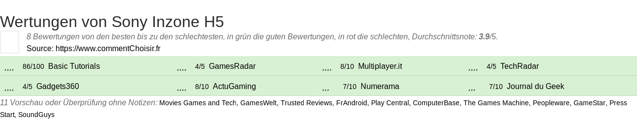 Ratings Sony Inzone H5