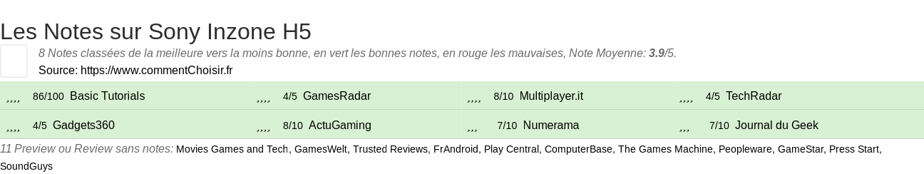 Ratings Sony Inzone H5