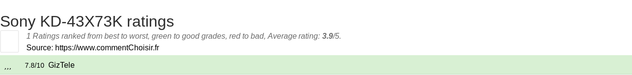 Ratings Sony KD-43X73K