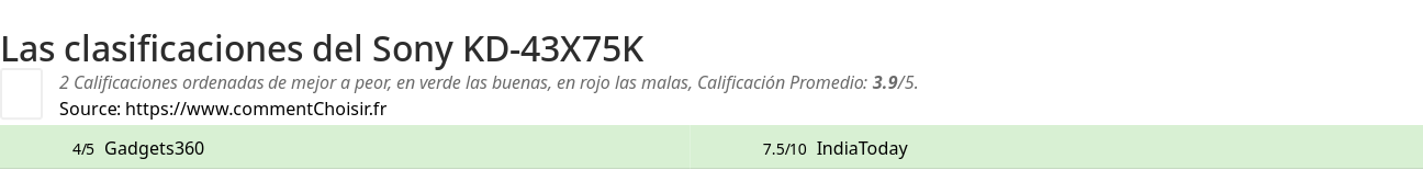 Ratings Sony KD-43X75K