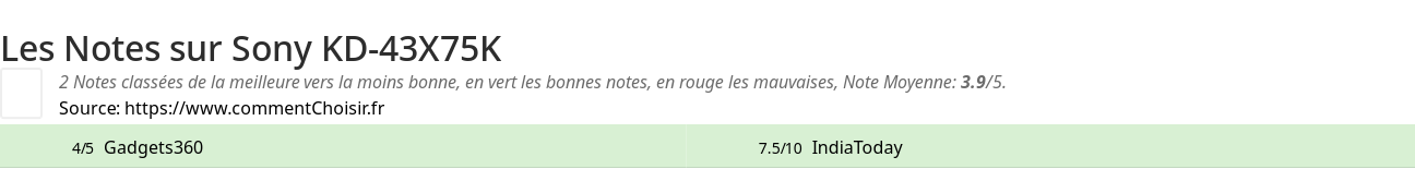 Ratings Sony KD-43X75K