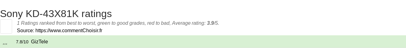 Ratings Sony KD-43X81K