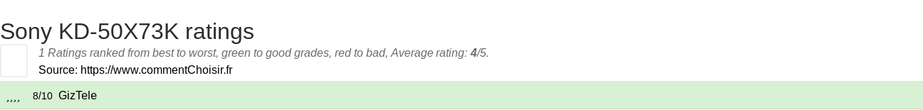 Ratings Sony KD-50X73K