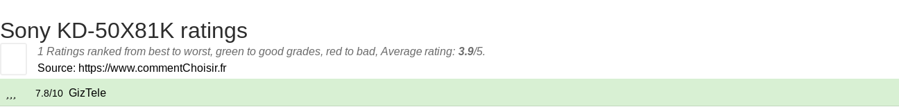 Ratings Sony KD-50X81K