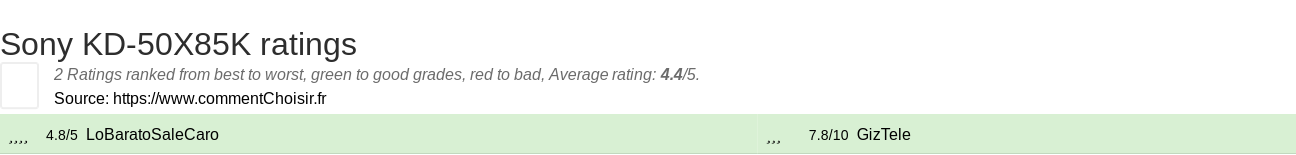 Ratings Sony KD-50X85K