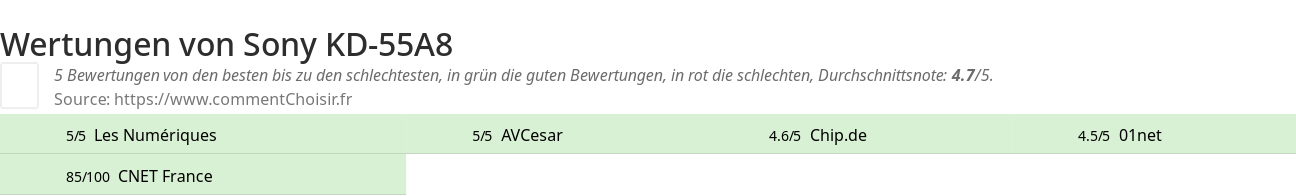 Ratings Sony KD-55A8