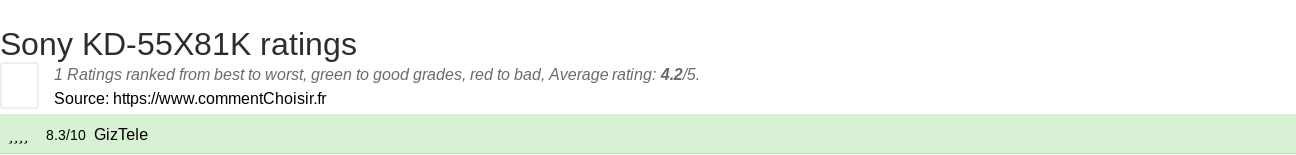 Ratings Sony KD-55X81K