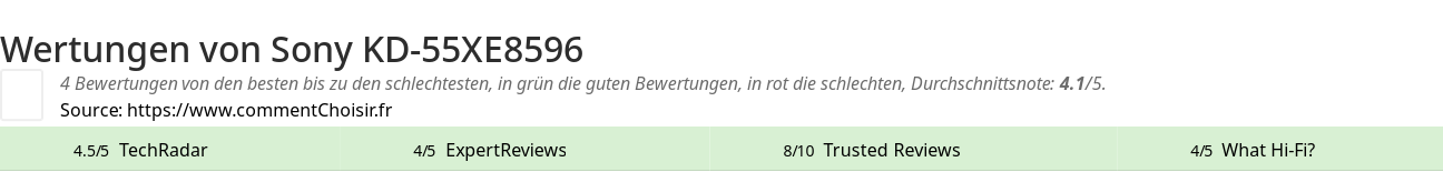 Ratings Sony KD-55XE8596