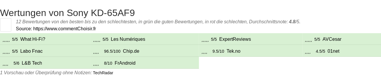 Ratings Sony KD-65AF9