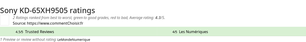 Ratings Sony KD-65XH9505