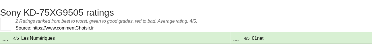 Ratings Sony KD-75XG9505