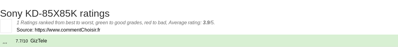 Ratings Sony KD-85X85K