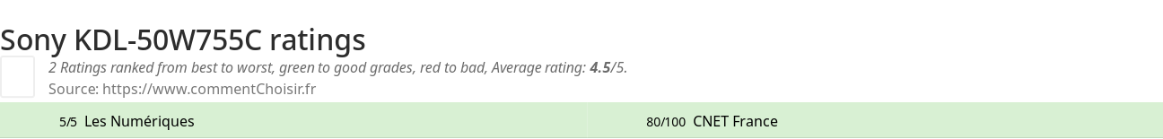 Ratings Sony KDL-50W755C