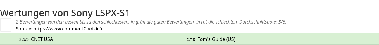 Ratings Sony LSPX-S1