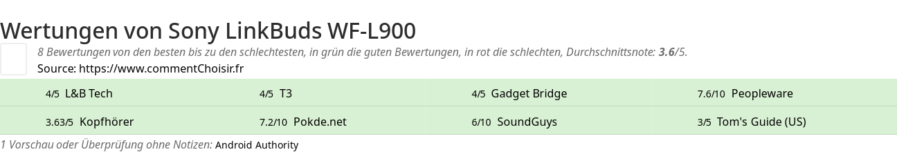 Ratings Sony LinkBuds WF-L900