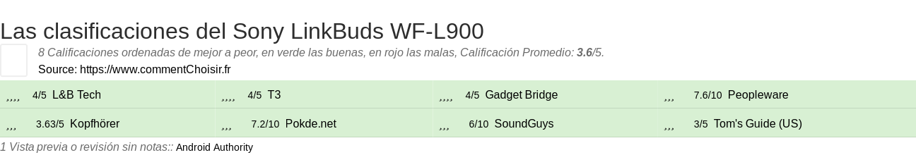 Ratings Sony LinkBuds WF-L900