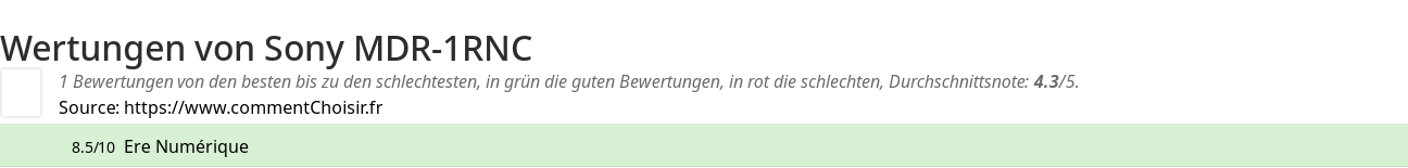 Ratings Sony MDR-1RNC