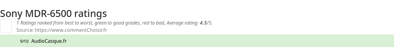 Ratings Sony MDR-6500