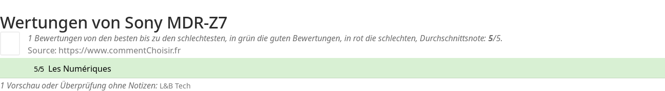 Ratings Sony MDR-Z7