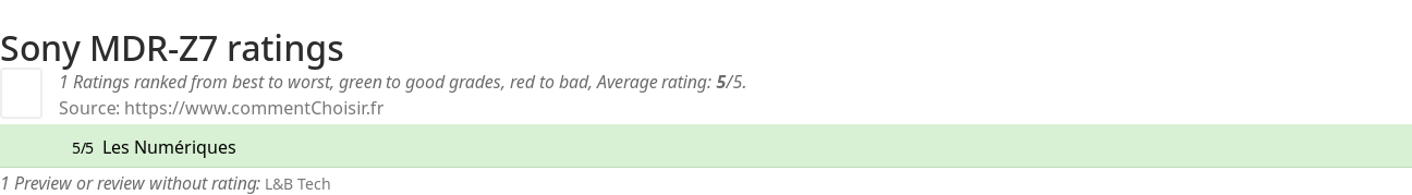 Ratings Sony MDR-Z7