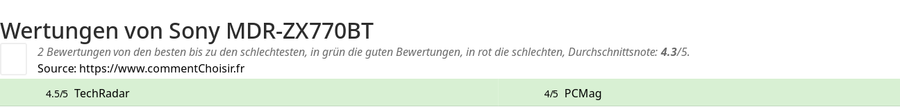 Ratings Sony MDR-ZX770BT