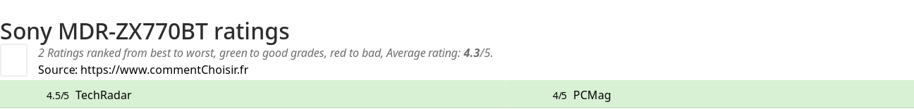 Ratings Sony MDR-ZX770BT