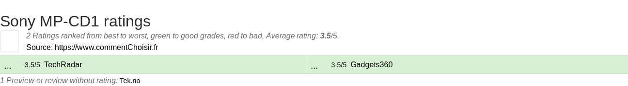 Ratings Sony MP-CD1